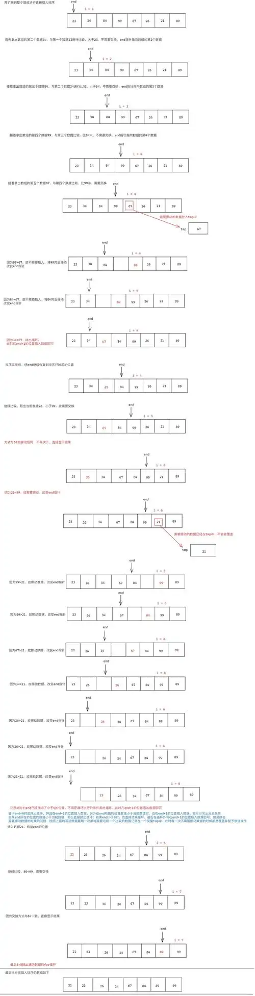 TypeScript中插入排序算法示例及详解，有哪些关键步骤？