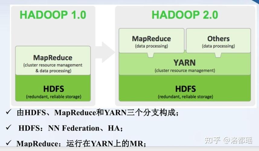 如何高效运用Hadoop进行数据处理？