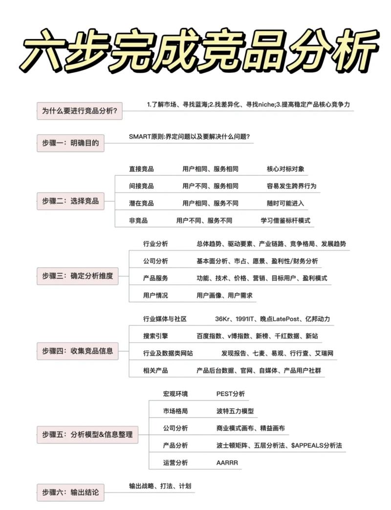 在进行全网营销前，如何先深入了解市场、用户和竞品？