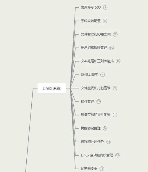 PHP与Vue如何突破脑图功能限制，实现创新应用？