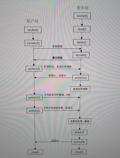 基于TCP协议的QT文件传输系统是如何实现的？