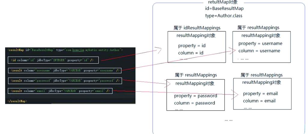 Mybatis中resultType与resultMap有何本质不同？