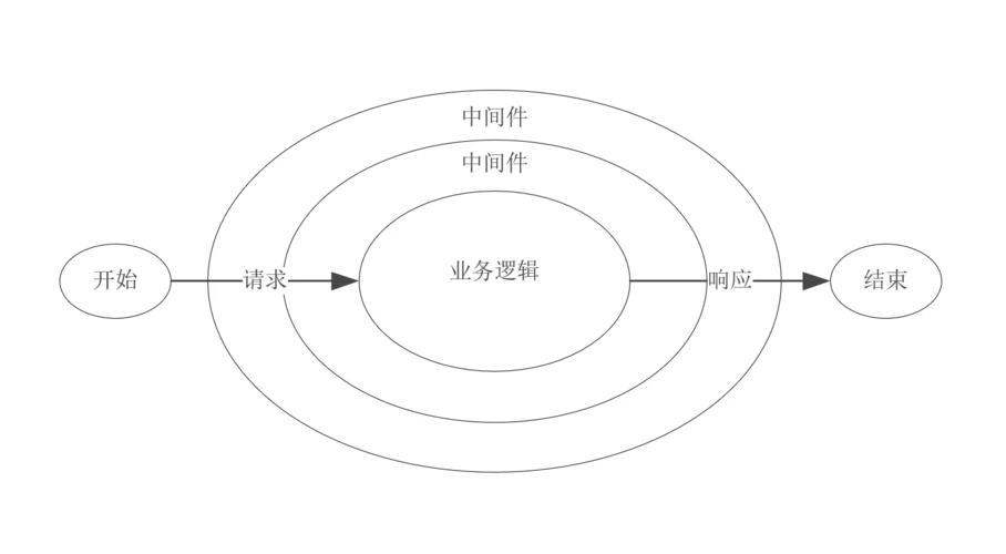 Koa2中间件如何实现具体功能及实际应用案例有哪些？