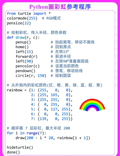 如何使用JavaScript canvas实现渐变颜色矩形的绘制？