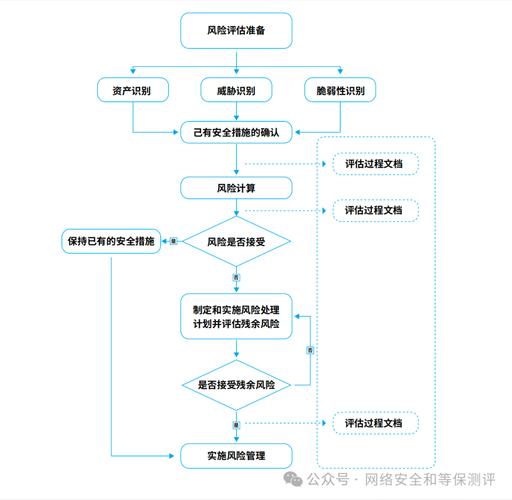 如何制定PHP应用程序安全性评估的具体方法和指导方针？