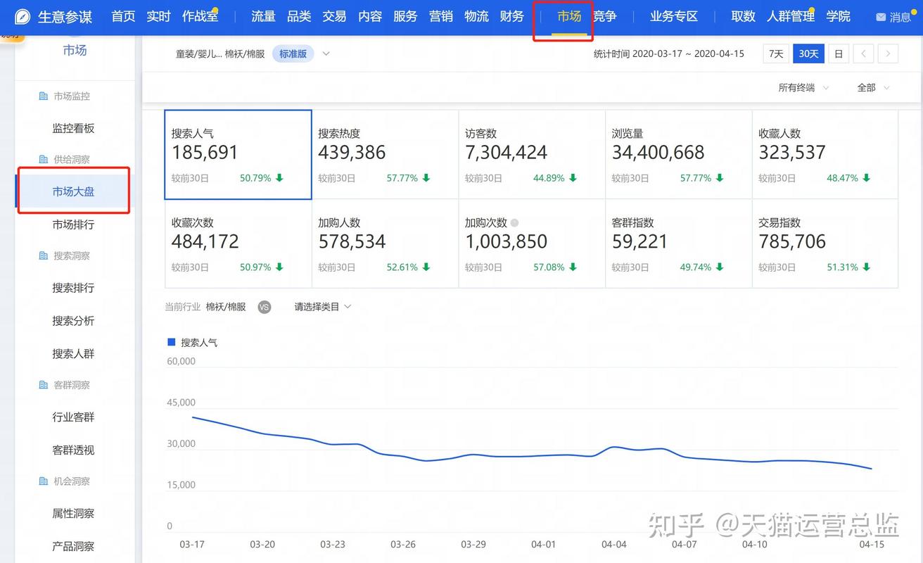 店铺访客量为何持续下滑？一招精准分析，能否妙手回春解困局？