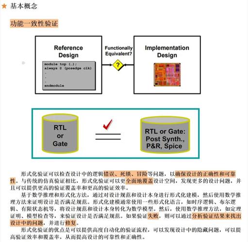 如何详细掌握Zod在TypeScript中的类型验证应用？