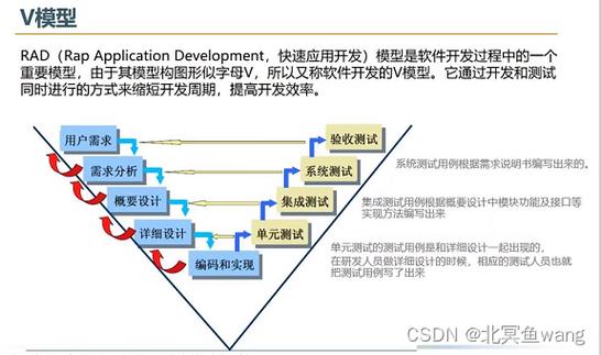 如何详细说明Laravel模型事件及其在Trait中的应用？