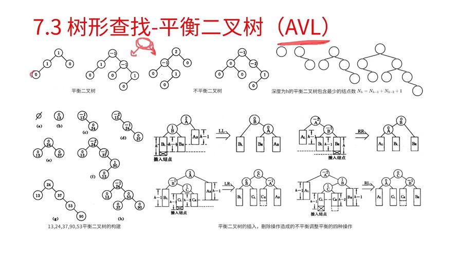 Java中TreeSet如何实现基于红黑树的平衡二叉搜索树？