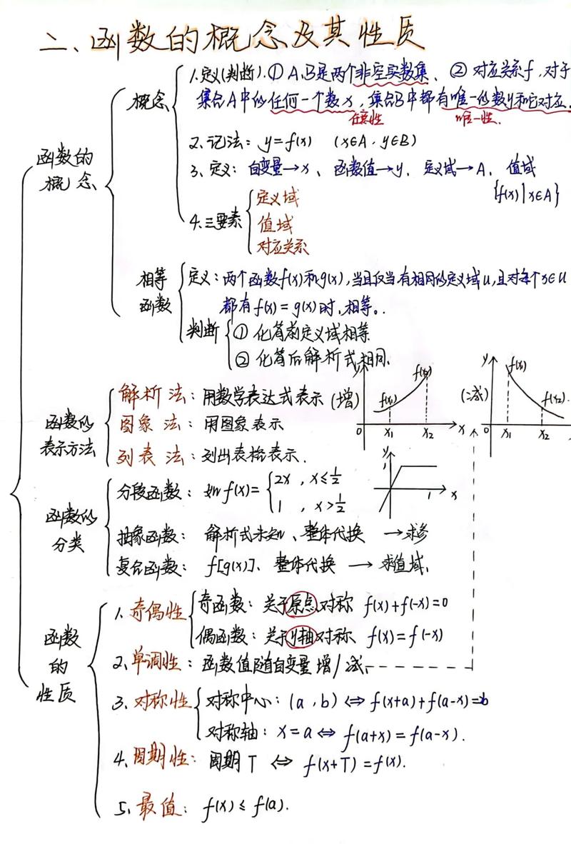 函数定义与声明的基础知识是什么？