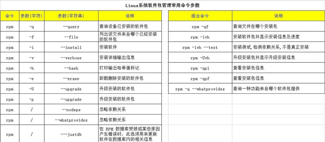 如何安装与管理Linux源码包软件？