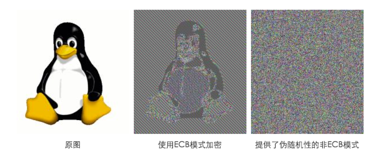 DES、ECB与CBC加密方式有何具体差异？