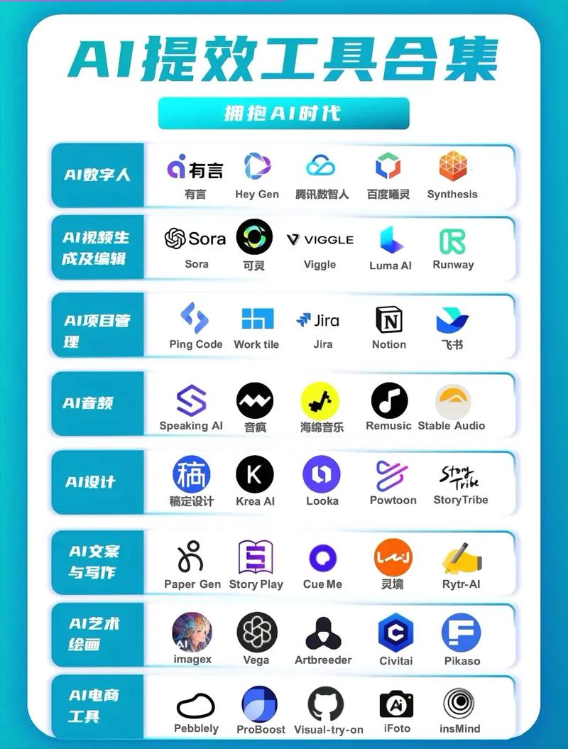 有没有一款AI工具软件，能成为我生活的智能助手？