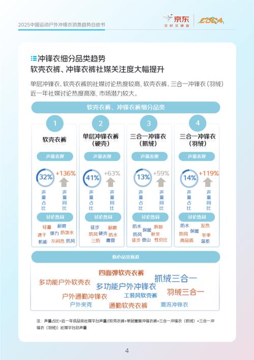 体育用品营销，如何通过网络新潮策略升级，实现品牌长尾效应？