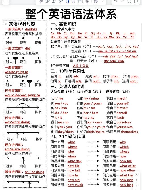 TypeScript中哪些语法结构是应该尽量避免的？