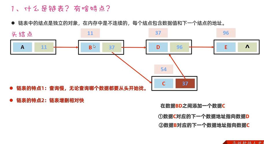 LinkedList底层实现及List接口的三种遍历方法有哪些？