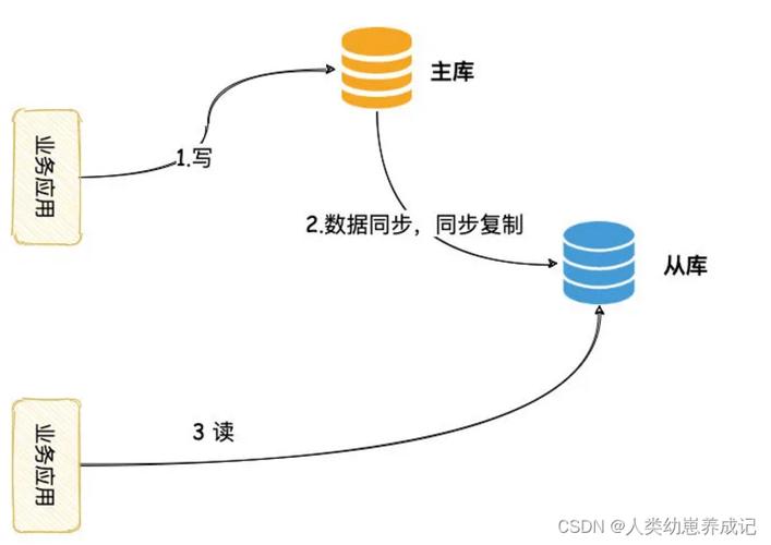 MySQL中如何实现延时操作？