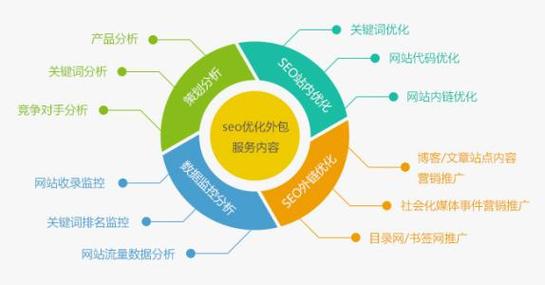 宜兴芳桥恒大盘的SEO优化专家是谁？