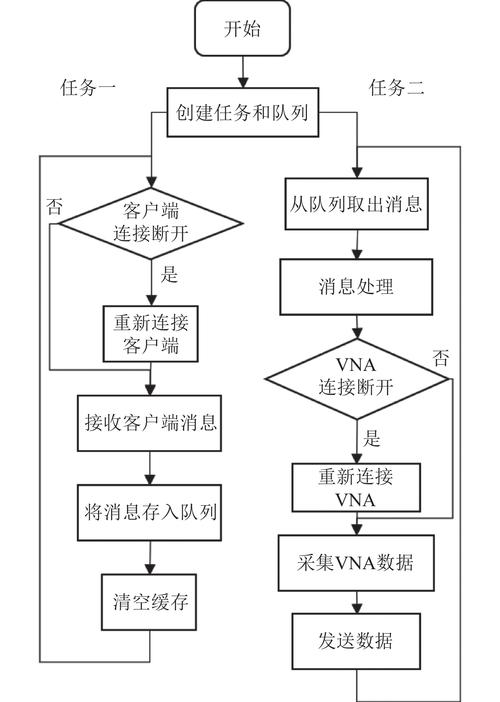 如何用Nodejs构建多进程Web服务器流程详细步骤？