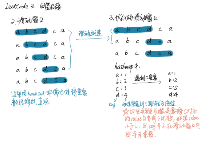 2021-06-24：如何计算字符串中最长不重复子串的长度？