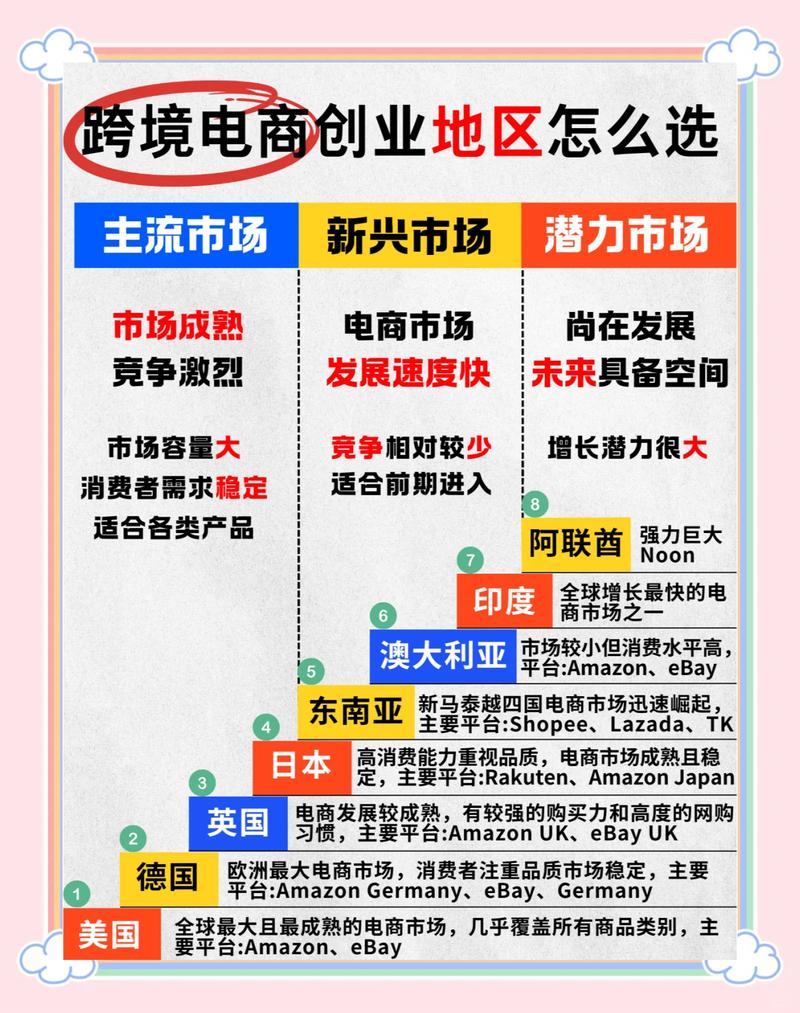 跨境电商真的能轻松赚钱，把握全球商机吗？