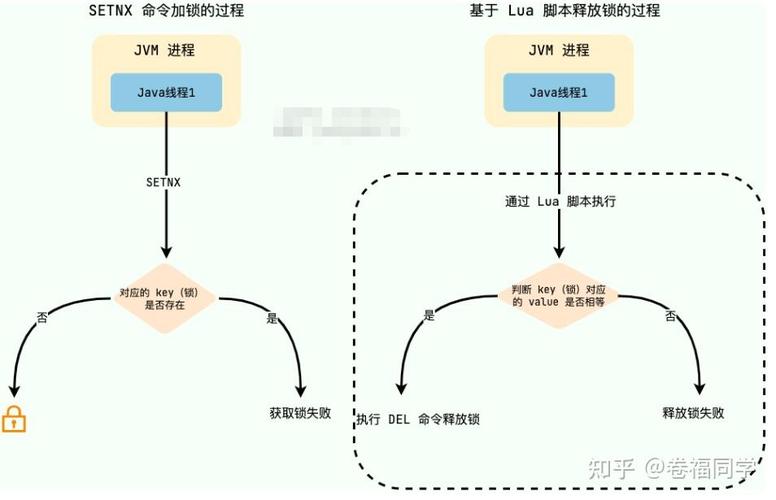 Java中如何实现分布式任务调度及分布式锁的最佳实践？
