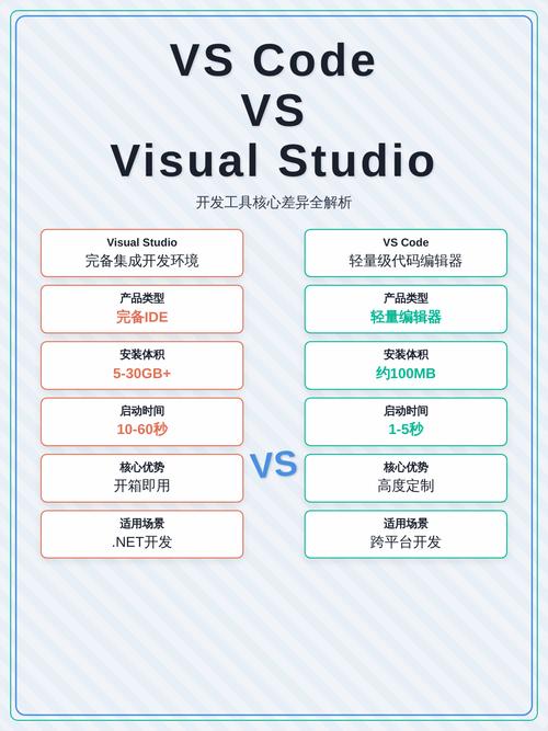 Visual Studio与VS Code的主要差异有哪些？