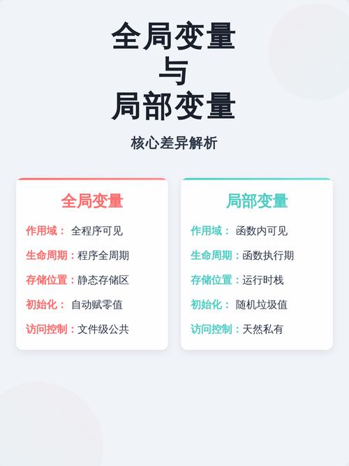 js与php全局变量有何本质差异？