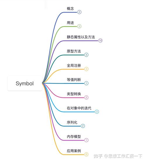 JavaScript ES6模块如何详细解析？