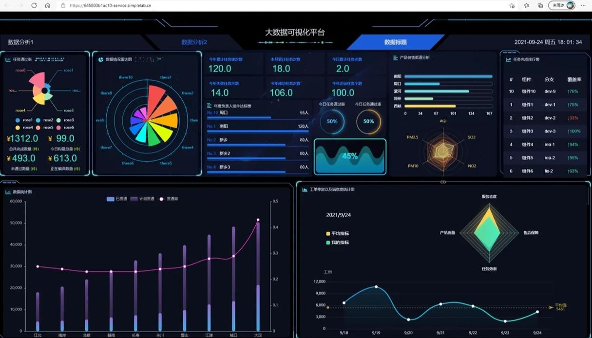 如何用Python实现高效的数据可视化展示？