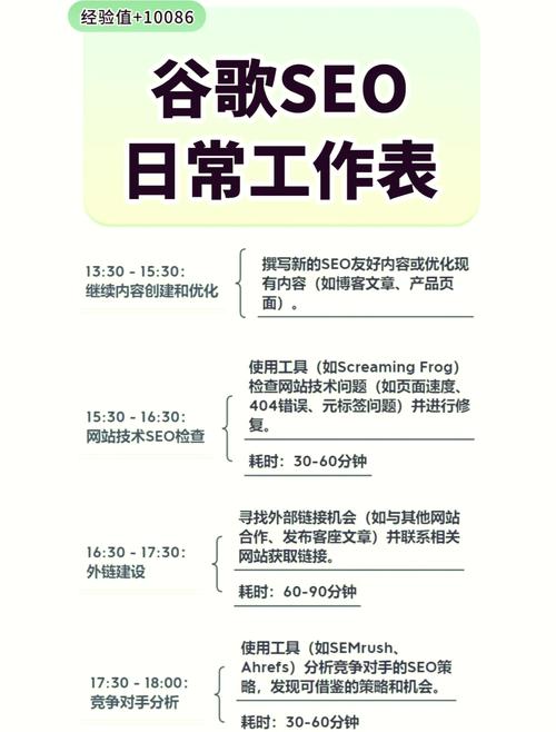 如何快速掌握谷歌SEO优化，高效策略的长尾关键词使用技巧？