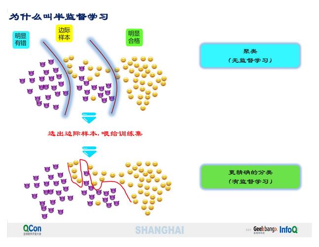 小样本利器2如何应用于文本对抗与FGSM半监督学习？