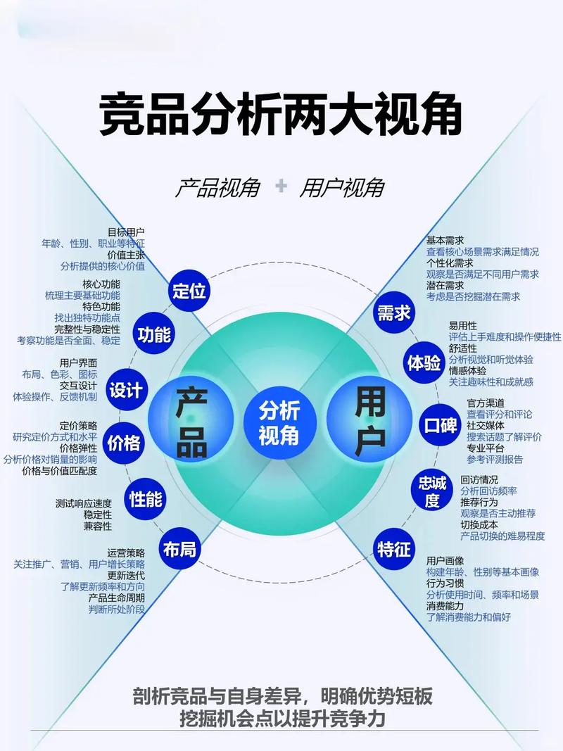 告别竞品分析，网店托管新策略，有哪些长尾关键词可以挖掘？