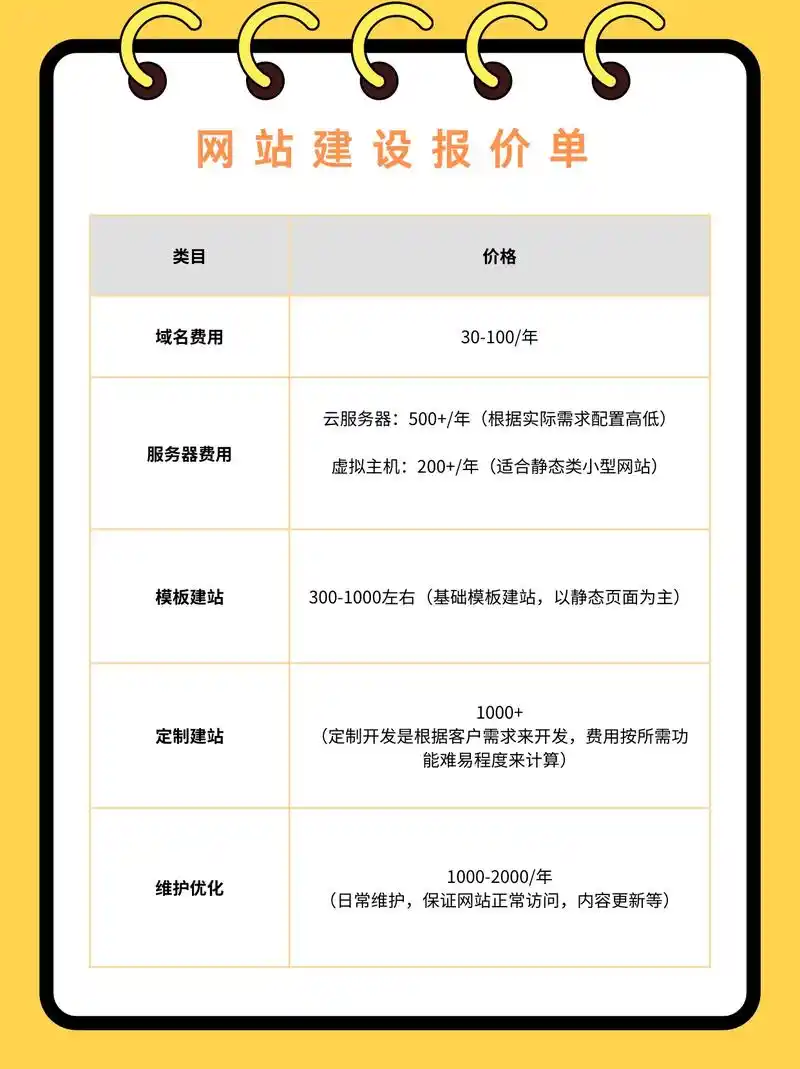 韶关SEO报价是多少？本地网站能享受哪些专享优惠？