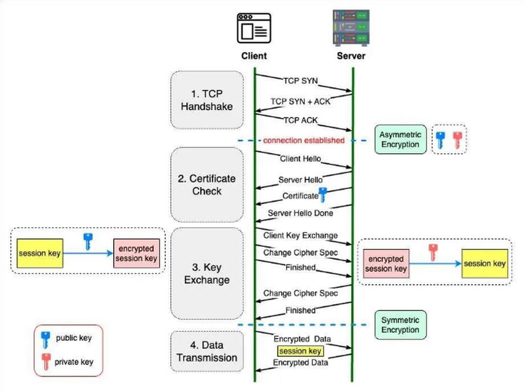 Workerman文档中如何具体实现SSL/TLS加密？