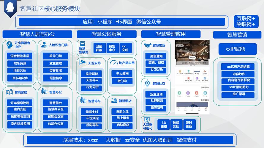 融创公众号集群智控平台如何实现高效智能管理？