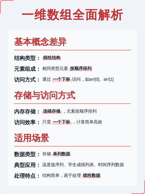 如何将数组array_chunk分解为多个一维子数组的二维数组？