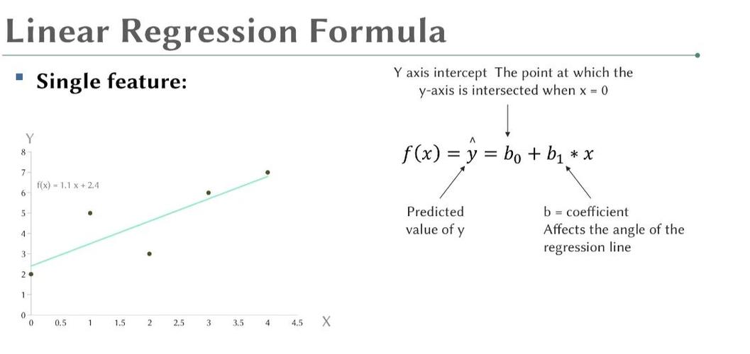 如何使用linear_model.LinearRegression()实现基于身高预测体重的线性回归模型？