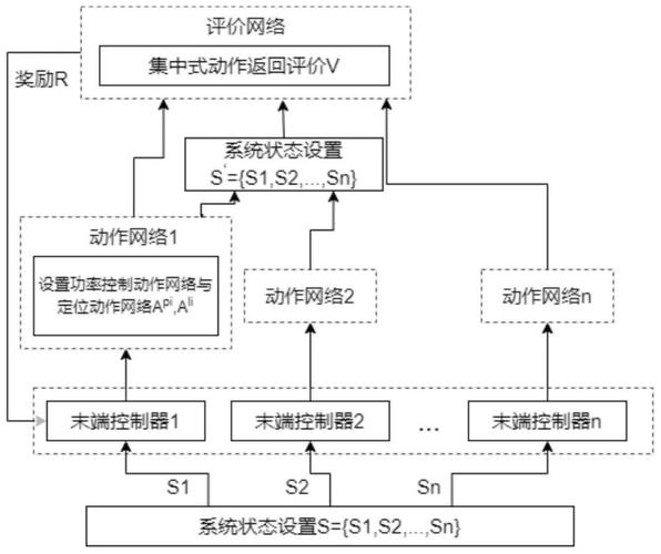 NC20566 [SCOI2010]游戏中的策略如何优化？