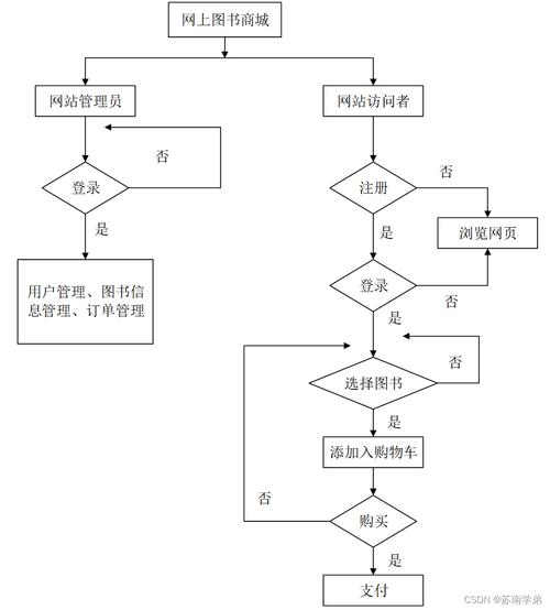 PHP与MySQL结合，如何构建一个图书购物车系统实例详解？