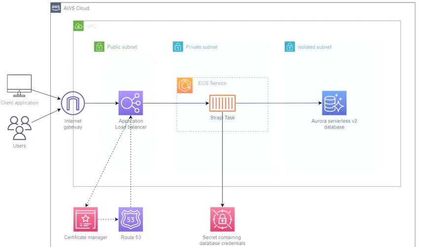 为什么在AWS环境下，Ruby on Rails开发者更倾向于选择Heroku？Heroku与AWS有哪些关键差异？