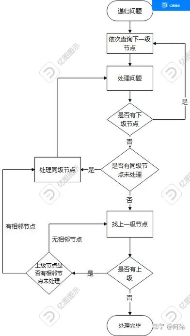 如何详析JavaScript递归经典案例题的解题思路？