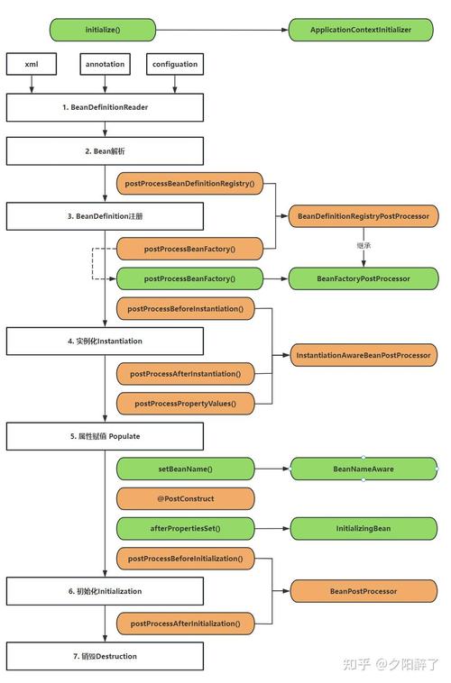 Spring源码解析：BeanPostProcessor在Spring底层是如何被巧妙运用的？