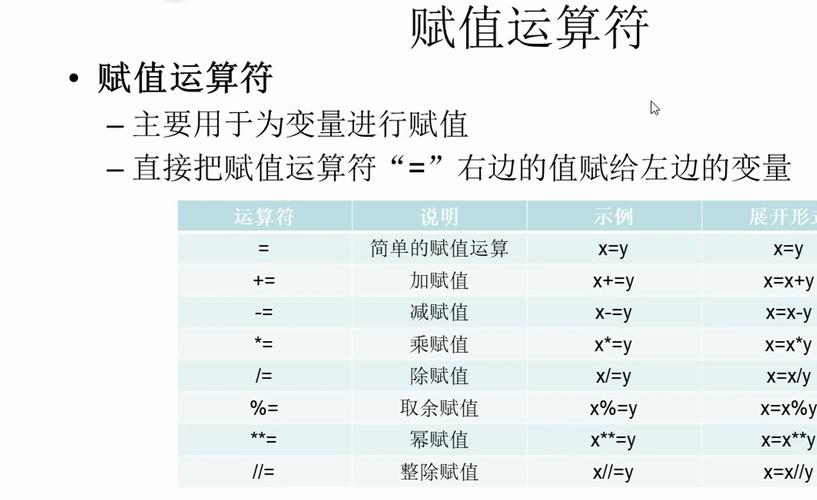 PHP中连接赋值运算符是=+=，如何正确运用？