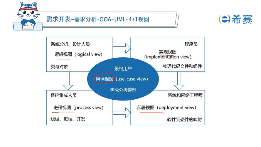 MVC 4中如何在局部视图实现分页列表功能？