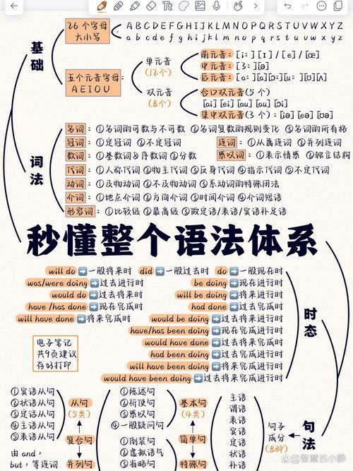 如何调整ThinkPHP的语法结构？
