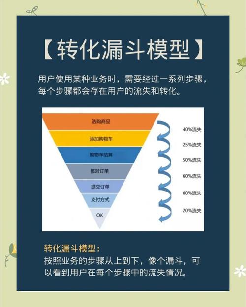淘宝店超级推荐转化率，是产品、营销、用户体验哪个关键因素起决定性作用？