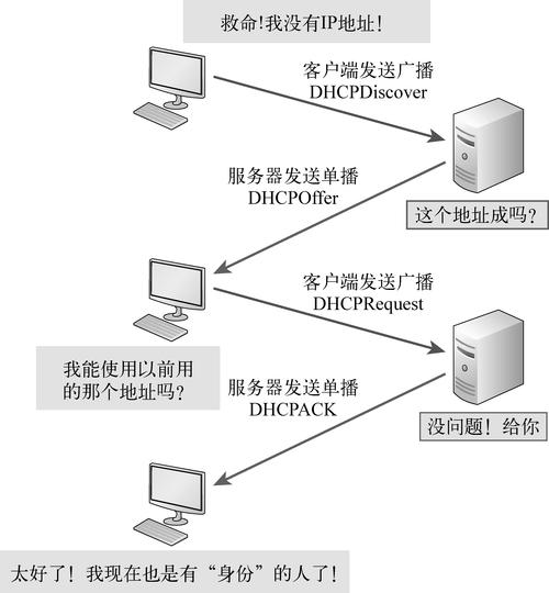 PHP实现实时通信功能，服务器端与客户端交互原理是怎样的？