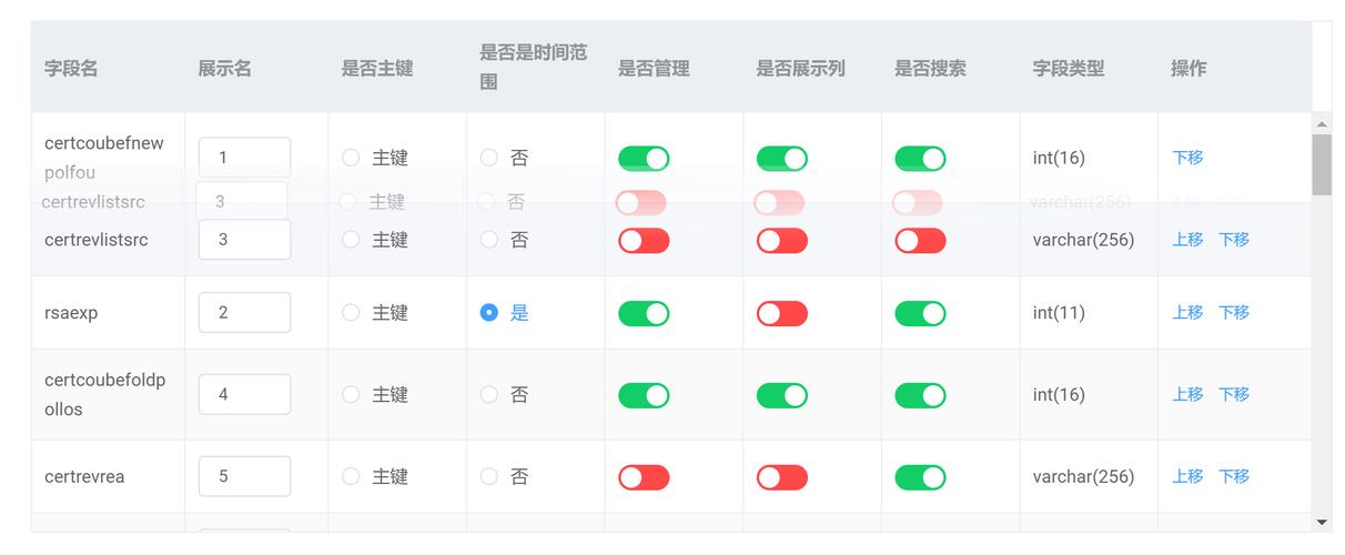 如何实现Vue中使用Element-UI和Sortable.js的表格行列拖拽及自定义宽度调整？