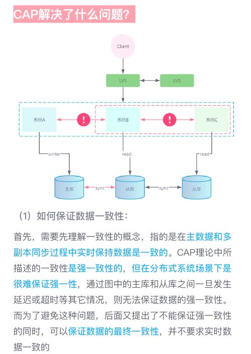 Java分布式系统中如何避免单号重复问题？